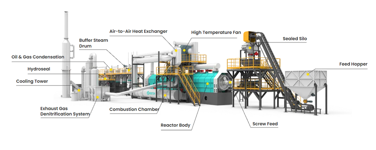 Components of BLL-30 Continuous Pyrolysis Plant